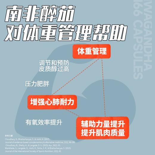 MYPROTEIN己能 90粒南非醉茄胶囊促进睡眠养神降低皮质醇.vts 商品图4