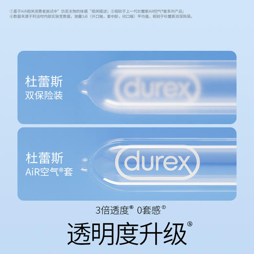 杜蕾斯AiR隐薄空气套3只 商品图2