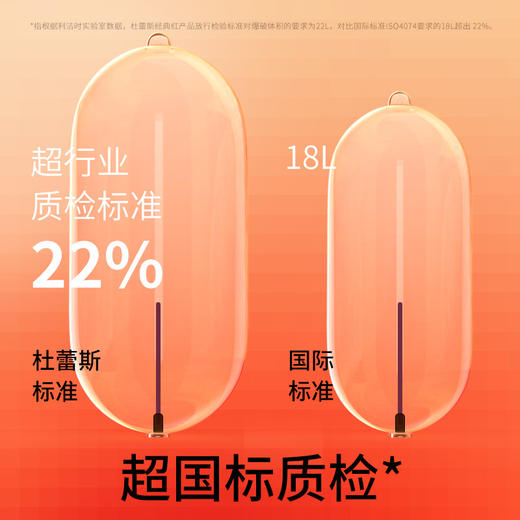 杜蕾斯经典红12只 商品图4