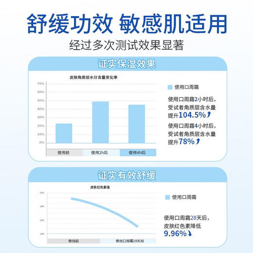 顺峰宝宝®口周舒缓隔离霜20g 商品图5