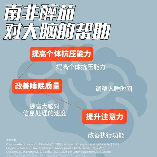 MYPROTEIN己能 90粒南非醉茄胶囊促进睡眠养神降低皮质醇.vts 商品图3