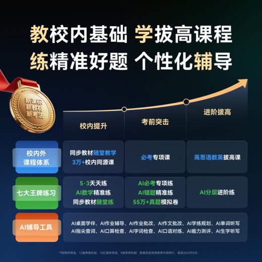 希沃V20护眼学习平板幼小衔接学生课程辅导AI学习机 商品图1