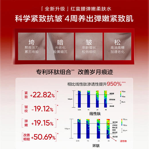 【59任选1件】韩束多肽胶原弹嫩精华水150ml/ 精华乳150ml / 精华霜75g（红蛮腰） 商品图2
