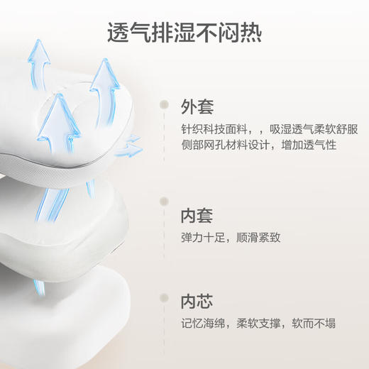 海尔康养PZ71美眠枕头护颈侧睡不压脸人体工学分区腰果枕温感科技 商品图2