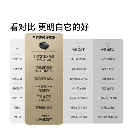 乐范足部揉捏按摩足疗机 商品图7