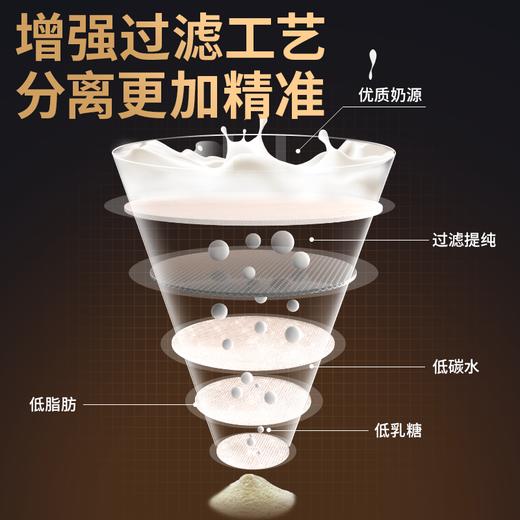 Myprotein己能 分离乳清蛋白粉 2.2磅/1000g分离高蛋白增肌健身 商品图1
