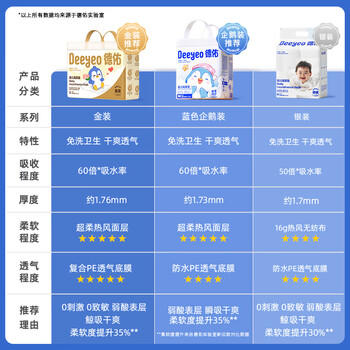 德佑婴儿一次性隔尿垫92片33*45cm护理垫姨妈垫不可洗尿垫 /母婴 /婴童寝居 /婴童隔尿垫/巾 商品图6