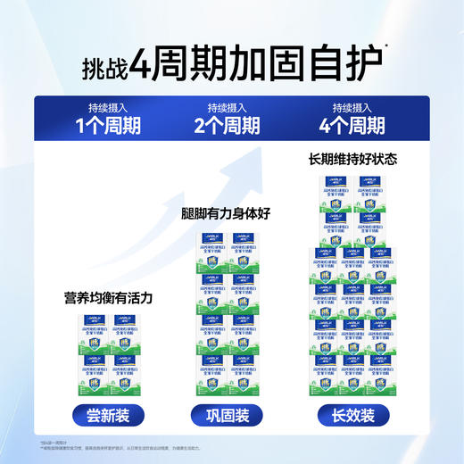 【高钙免疫球】卓牧高钙免疫球蛋白全家羊奶粉 400g/盒 商品图3