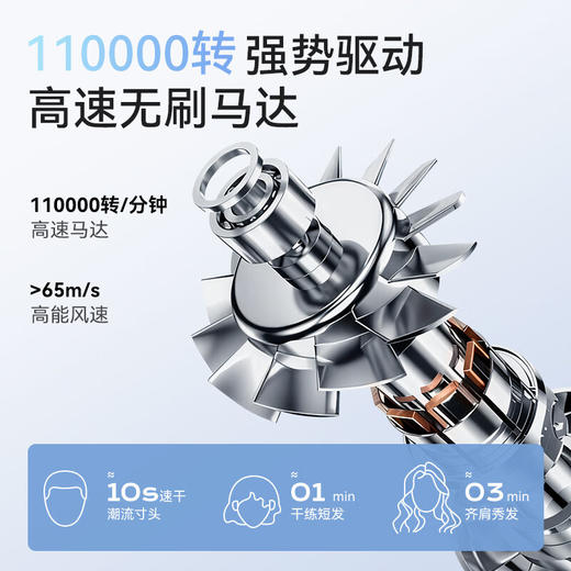 [施耐德]高速吹风机 商品图1