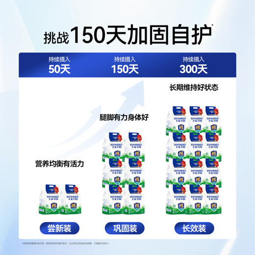 【全家共享 多买多赠】卓牧高钙免疫球蛋白全家羊奶粉 1.25kg 商品图2