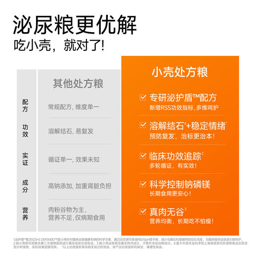 小壳泌尿处方粮 成猫粮主粮 全价猫咪干粮 溶解结石 预防结晶 缓解尿闭 商品图2