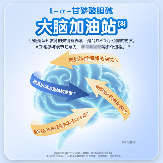 龙牡GPC L-α-甘磷酸胆碱+核桃肽+学生青少年DHA藻油，三岁以上可喝，小分子肽，易吸收 商品图2