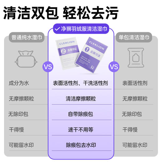 【冬季必备】净狮羽绒服清洁湿巾 | 专效去渍+除印，解决衣领、袖口等顽固污渍、采用3D清洁颗粒技术、无需浸水干洗更省力 商品图4