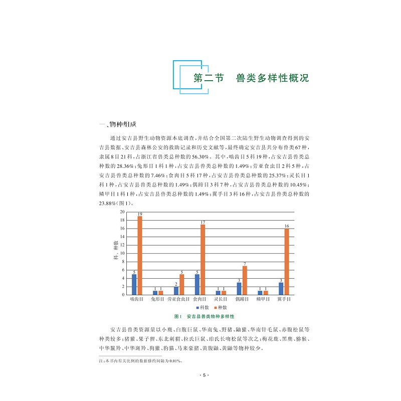 试读PDF-9787308269063(1-1)-安吉县野生动物_兽类 爬行类 两栖类 鱼类_016.jpg