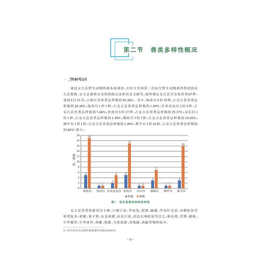 安吉县野生动物·兽类 爬行类 两栖类 鱼类/潘德寿 主编/浙江大学出版社 商品图4
