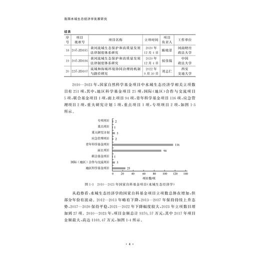 我国水域生态经济学发展研究/谢慧明 于冰 胡求光 蒋伟杰 程永毅等 著/浙江大学出版社 商品图4