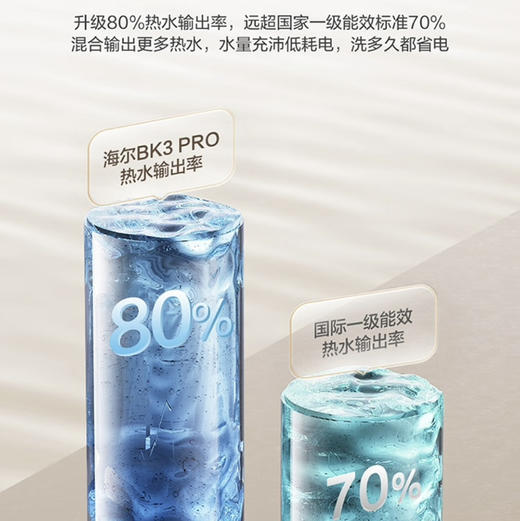 海尔（Haier）热水器 EC8003HD-BK3PROAU1 商品图11