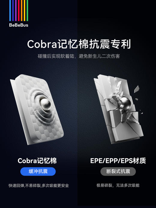 BeBeBus天文家pro智能  新生婴儿安全座椅车载通风（适用0～7岁） 商品图4