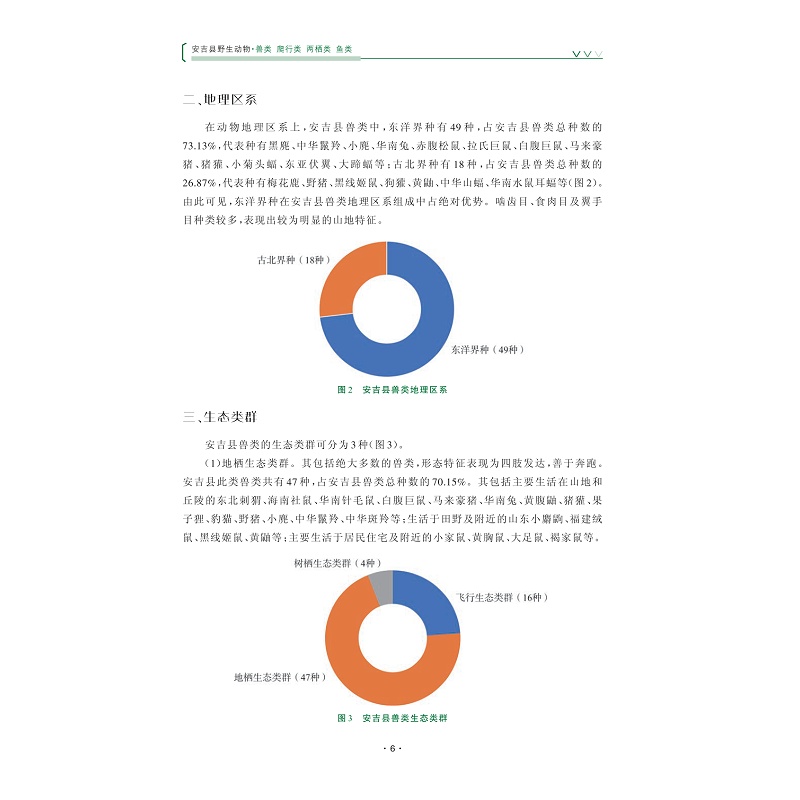 试读PDF-9787308269063(1-1)-安吉县野生动物_兽类 爬行类 两栖类 鱼类_017.jpg