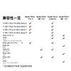 Apple/苹果 Pencil Pro 磁吸触控笔手写笔苹果笔电容笔书写绘画ipad笔 适用于iPad mini/Pro/Air 商品缩略图4