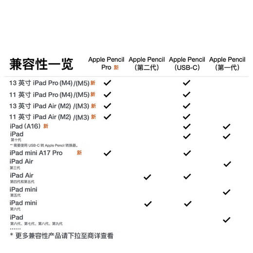 Apple/苹果 Pencil Pro 磁吸触控笔手写笔苹果笔电容笔书写绘画ipad笔 适用于iPad mini/Pro/Air 商品图4