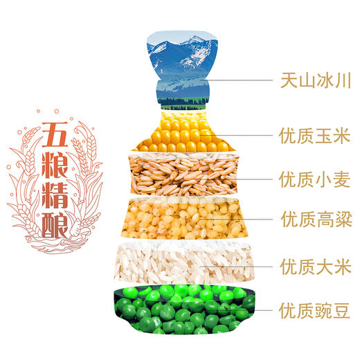 【久】38°伊力原窖2号500ml/瓶 商品图1