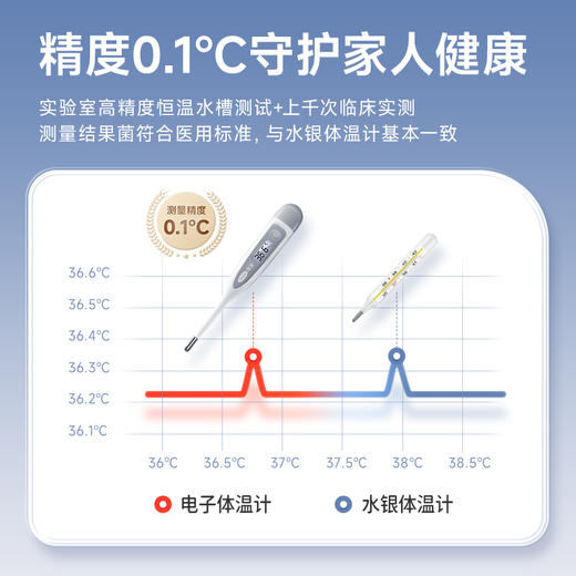 可孚医用电子体温计腋下口腔儿童婴儿温度家用专用测人体温高精准 商品图1