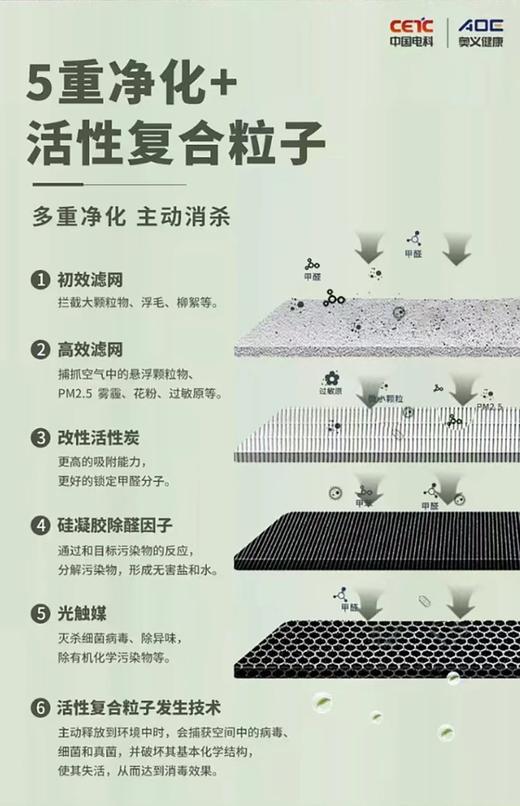 AOE中国电科AOE空气消毒机智能空气净化器CMCS-02P-军绿色 商品图1