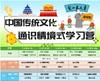 2026年1月传统文化通识情境式学习营（5天） 商品缩略图0