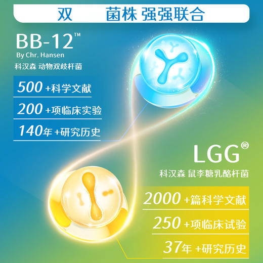 【含邮含税】Ddrops婴幼儿益生菌滴剂 BB-12+LGG 150滴 7.5ml/瓶 商品图5