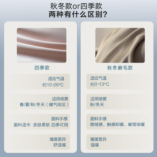 全棉磨毛~100S长绒棉大提花高级感纯棉四件套A类母婴级全棉提花被套轻奢床上用品套装 亲肤细腻柔软裸睡级舒适 商品图3