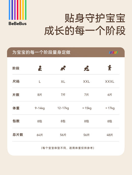 【新品上市】BeBeBus铂金至柔 纸尿裤/拉拉裤 至柔顶配 奢护安睡 商品图3