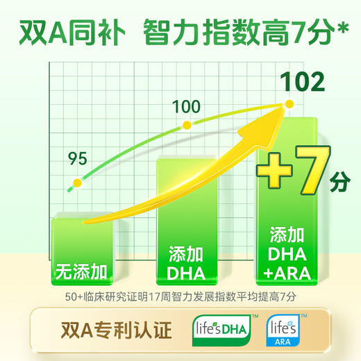 ⁴清仓299元3罐送15粒【2阶DHA藻油ARA凝胶糖果】每粒含100mg藻油DHA+120mgARA  帝斯曼原材料 适6个月以上 26年11月到期 45粒/罐YC04-YLW【英珞维专区】 商品图2
