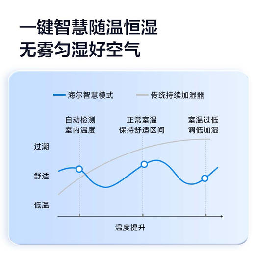 海尔无雾加湿器家用静音卧室客厅轻音恒湿孕妇婴儿无雾抑菌除菌水箱大容量SZ500-N1 商品图2