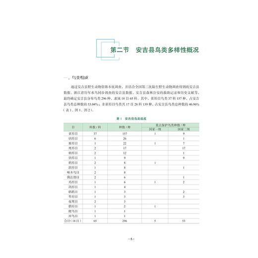 安吉县野生动物·鸟类/潘德寿等 主编/浙江大学出版社 商品图4