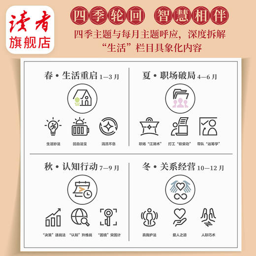 【赠心情贴纸】2026年读者日历 经典红 以《读者》经典“生活”栏目为灵感 365个生活秘诀 12幅青年艺术家原创插画 台历 读者文创 商品图7