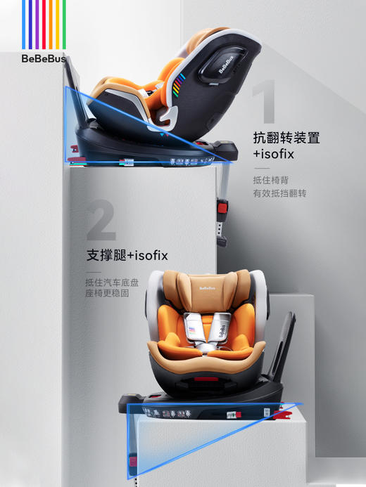 BeBeBus天文家pro智能  新生婴儿安全座椅车载通风（适用0～7岁） 商品图5