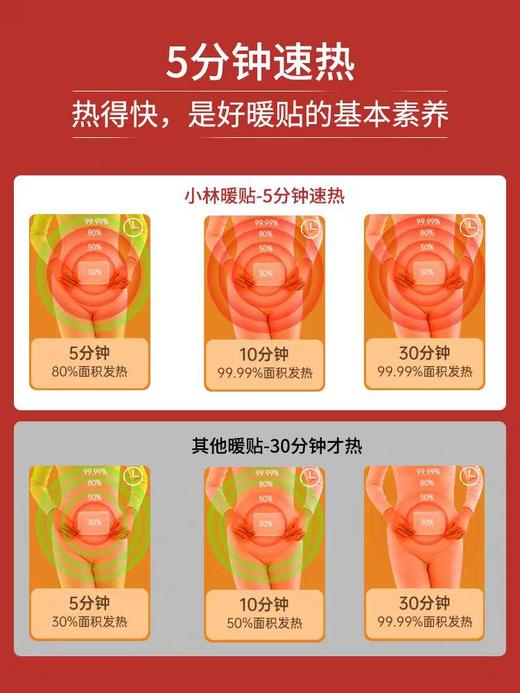 4楼Eubelle欧蓓 小林暖宝宝暖贴发热暖身贴10片 即贴暖脚暖手 吊牌价：36元 活动价：30元 商品图1