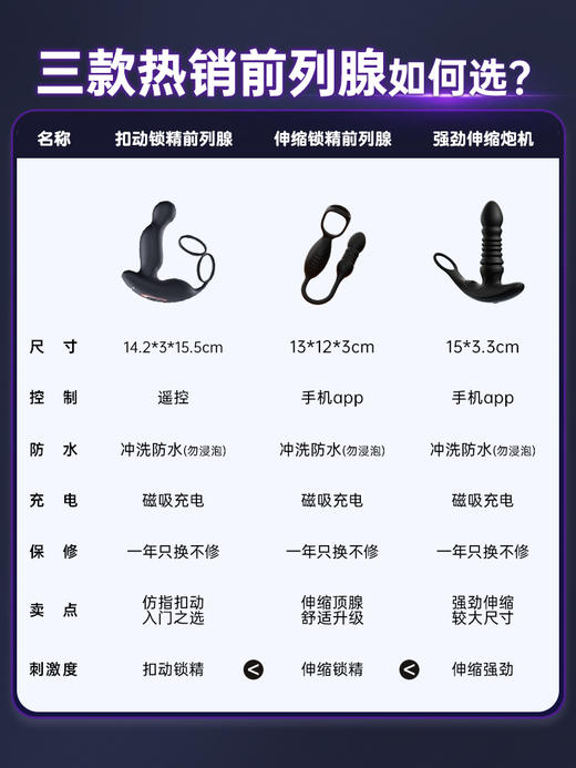 谜姬 岚峰震动伸缩前列腺 商品图4