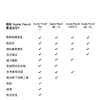 Apple/苹果 Pencil Pro 磁吸触控笔手写笔苹果笔电容笔书写绘画ipad笔 适用于iPad mini/Pro/Air 商品缩略图3