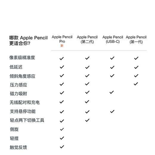 Apple/苹果 Pencil Pro 磁吸触控笔手写笔苹果笔电容笔书写绘画ipad笔 适用于iPad mini/Pro/Air 商品图3