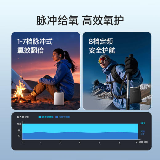 鱼跃便携式制氧机Yu-Lite8 商品图2