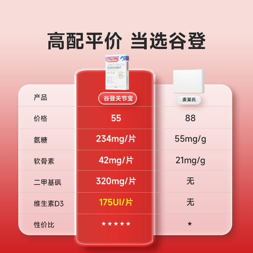 【2盒加送赠品】谷登关节宝1.6g*8粒*3版  （猫用) 商品图4