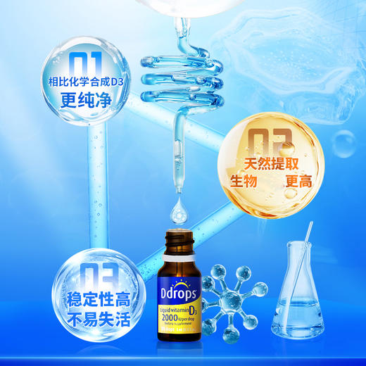 【含邮含税】Ddrops成人维生素d3-2000IU 5ml/瓶 商品图4