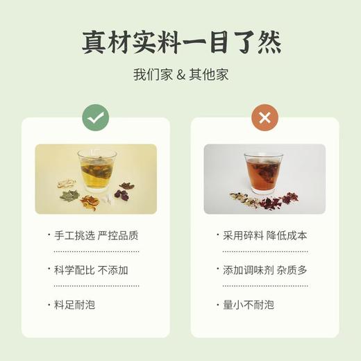 【甄选】蒲公英佛手茶真材实料科学配比清新回甘70g（7g*10袋）*2盒 商品图2