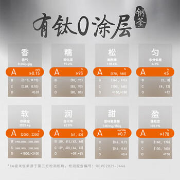 九阳全域蜂窝0涂层有钛电饭煲家用316L不锈钢2L升小型2-3人多功能IH加热低糖2025新款防粘电饭锅煮饭锅 /家用电器 /厨房小电 /电饭煲 商品图5