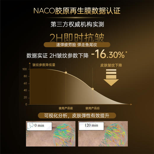 【老客专属福利】NACO重组胶原蛋白塑颜修护面膜（30ml*5/盒）赠同款面膜#紧致抗老，胶原再生 商品图2