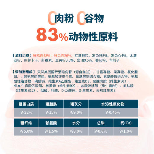 鲜朗 烘焙全价犬粮（兔肉配方）2kg 商品图3