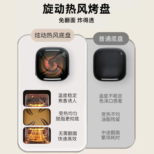 九阳空气炸锅不用翻面5L大容量家用智能触控电烤箱蒸汽炸锅电炸锅 商品图4