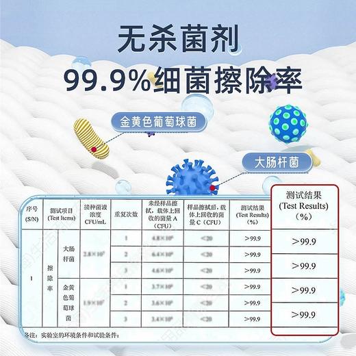 【湿厕纸】湿擦不易掉絮   擦除99.9%细菌 直接扔马桶可冲散 预售5天 商品图10